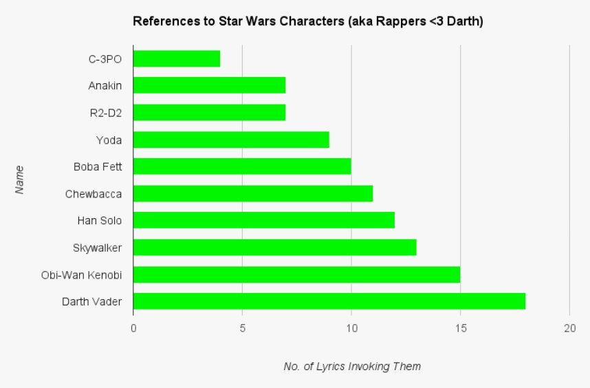 Eminem | E´ lui il rapper con più riferimenti ai film di Star Wars